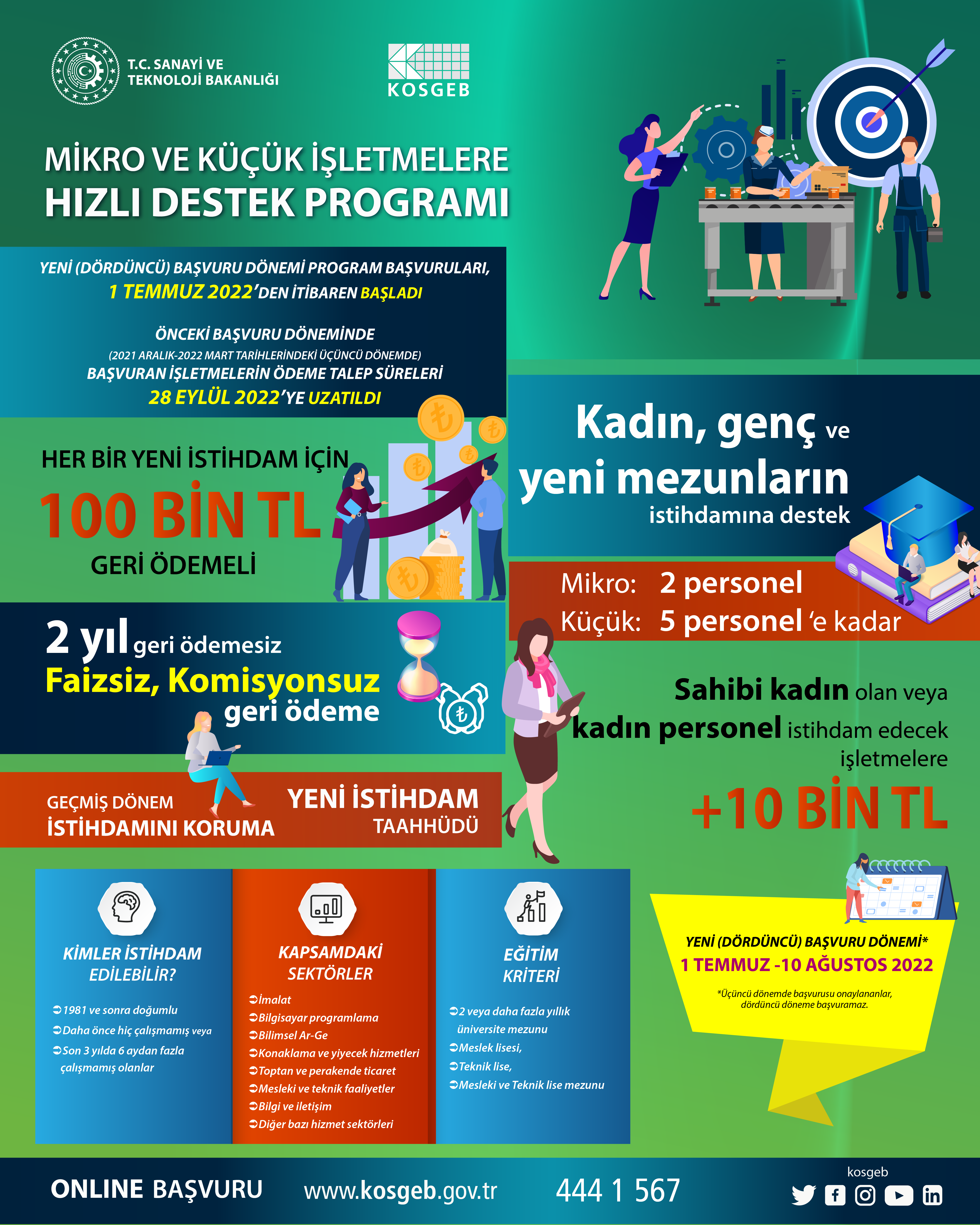 KOSGEB, “Hızlı Destek Programında Dördüncü Dönem Başladı” 