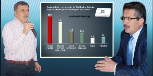 Bugün seçim olsa?