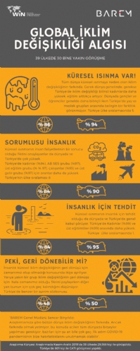 Türkiye, Bu Sorunu Tehdit Olarak Görüyor